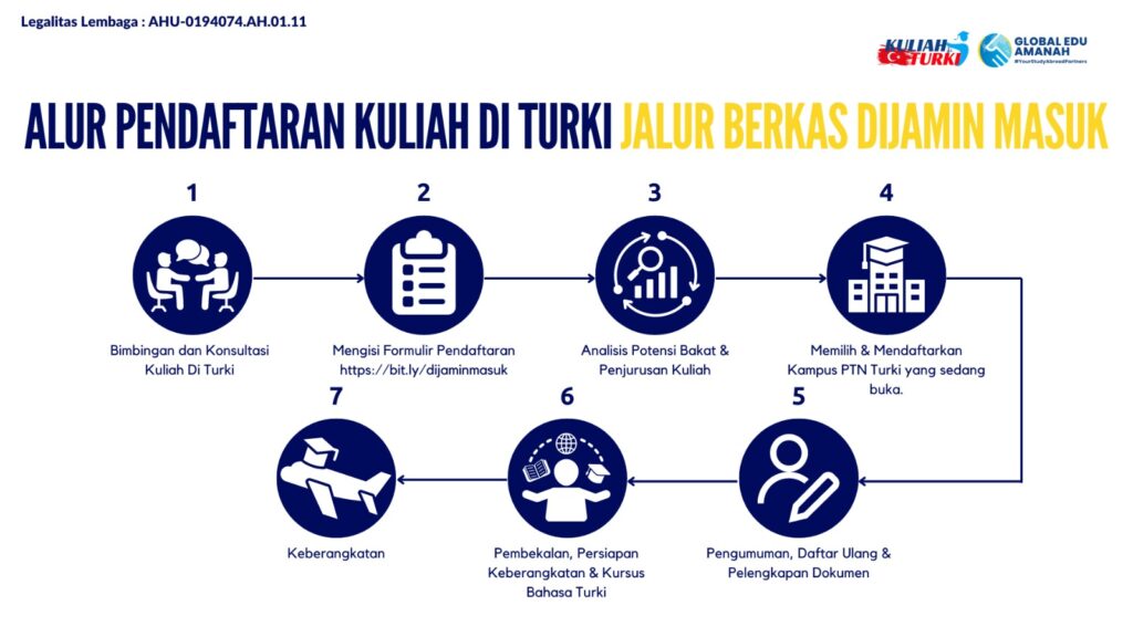 ALUR Pendaftaran Kuliah Di Turki 2024 Dijamin Masuk